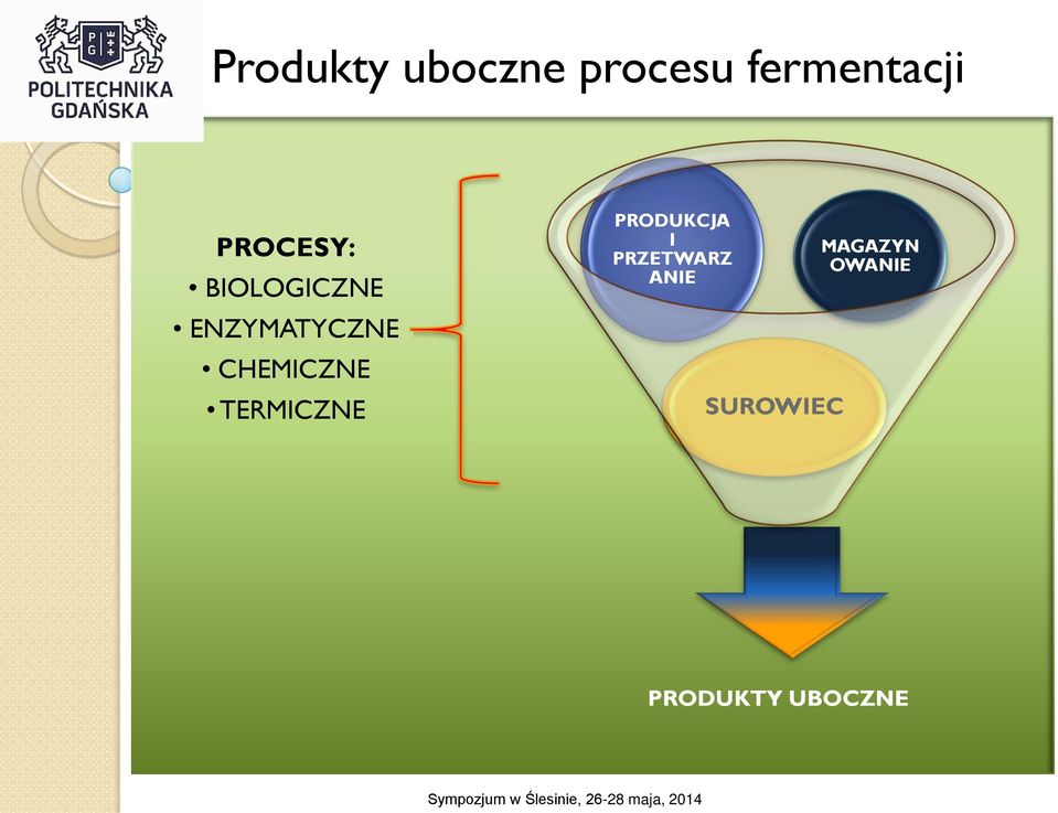 CHEMICZNE TERMICZNE PRODUKCJA I