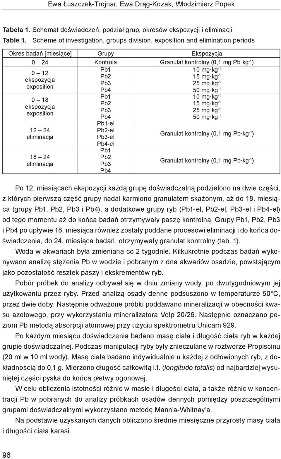 ekspozycja Pb3 25 mg kg exposition Pb4 50 mg kg -1 Pb1 10 mg kg 0 18 Pb2 15 mg kg ekspozycja Pb3 25 mg kg exposition Pb4 50 mg kg -1 12 24 eliminacja 18 24 eliminacja Pb1-el Pb2-el Pb3-el Pb4-el Pb1