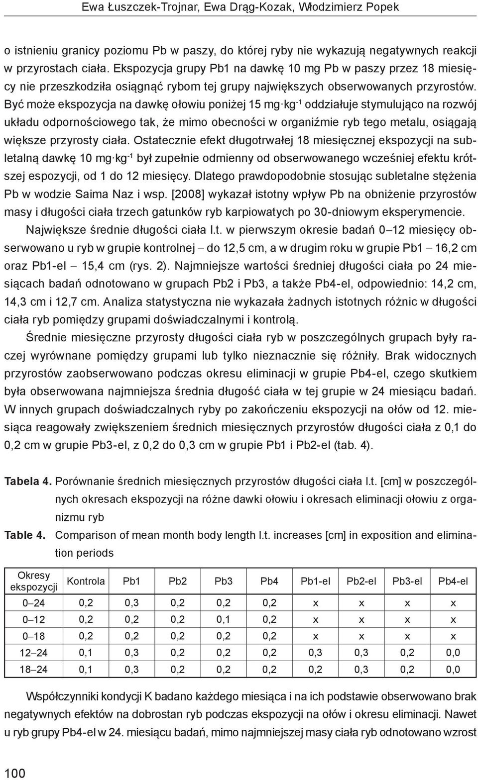 Być może ekspozycja na dawkę ołowiu poniżej 15 mg kg -1 oddziałuje stymulująco na rozwój układu odpornościowego tak, że mimo obecności w organiźmie ryb tego metalu, osiągają większe przyrosty ciała.