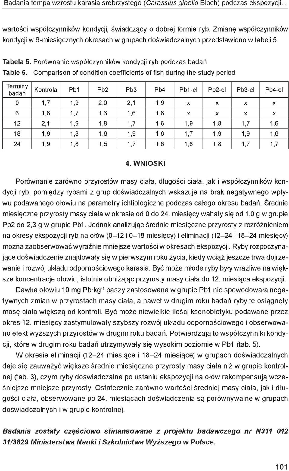 Comparison of condition coefficients of fish during the study period Terminy badań Kontrola Pb1 Pb2 Pb3 Pb4 Pb1-el Pb2-el Pb3-el Pb4-el 0 1,7 1,9 2,0 2,1 1,9 x x x x 6 1,6 1,7 1,6 1,6 1,6 x x x x 12