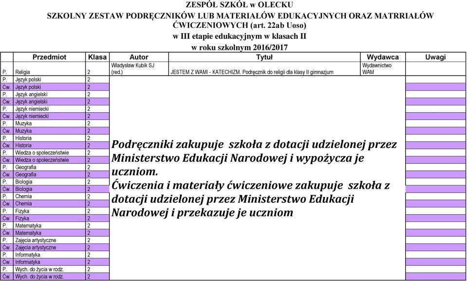 niemiecki 2 Muzyka 2 Muzyka 2 Historia 2 Historia 2 Wiedza o społeczeństwie 2 Wiedza o społeczeństwie 2 Geografia 2 Geografia 2 Biologia 2 Biologia 2 Chemia 2 Chemia 2 Fizyka 2 Fizyka 2 Matematyka 2