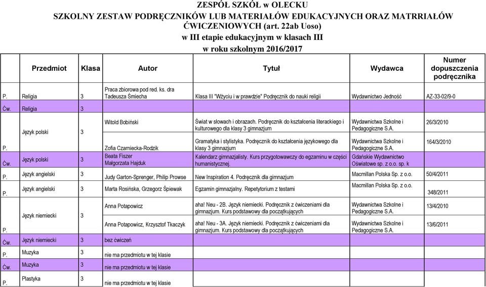 dra Tadeusza Śmiecha Klasa III "Wżyciu i w prawdzie" Podręcznik do nauki religii Wydawnictwo Jedność AZ--02/9-0 Religia Język polski Język polski Język angielski Witold Bobiński Zofia