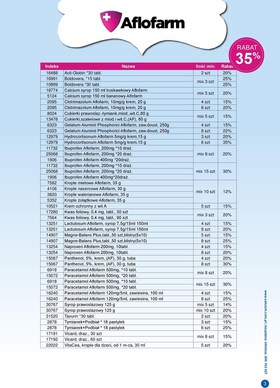 szt 20% 8024 Cukierki prawoslaz.-tymiank,miod.,wit.c,80 g 3478 Cukierki,szalwiowe z miod.i wit.c,(af), 80 g mix szt % 6323 Gelatum Aluminii Phosphorici Aflofarm, zaw.