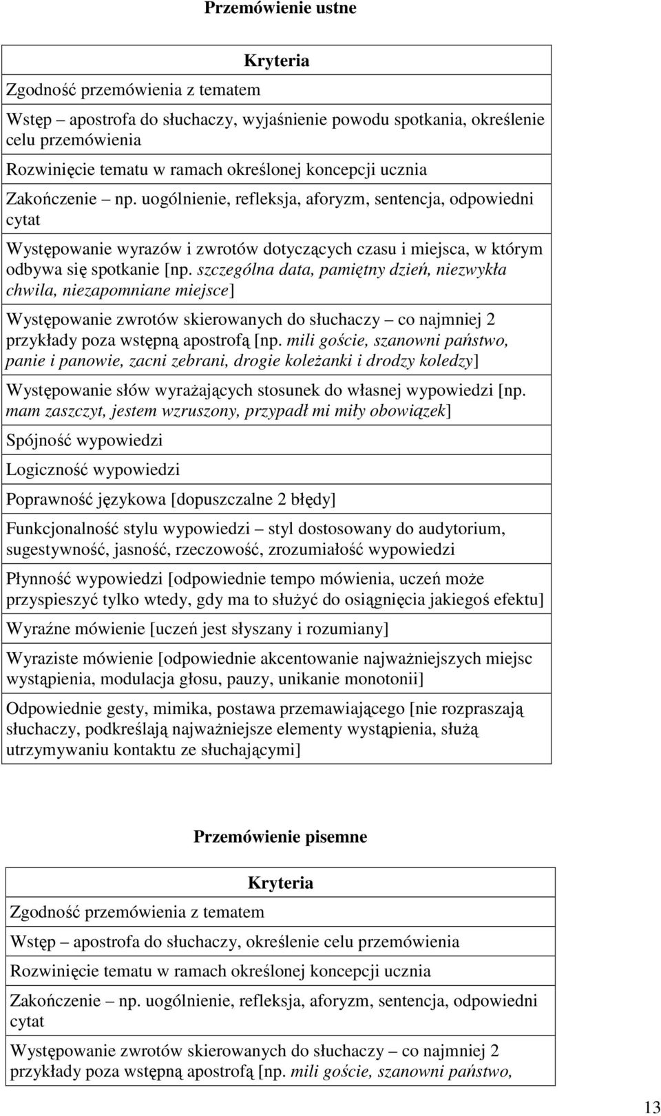 szczególna data, pamiętny dzień, niezwykła chwila, niezapomniane miejsce] Występowanie zwrotów skierowanych do słuchaczy co najmniej 2 przykłady poza wstępną apostrofą [np.