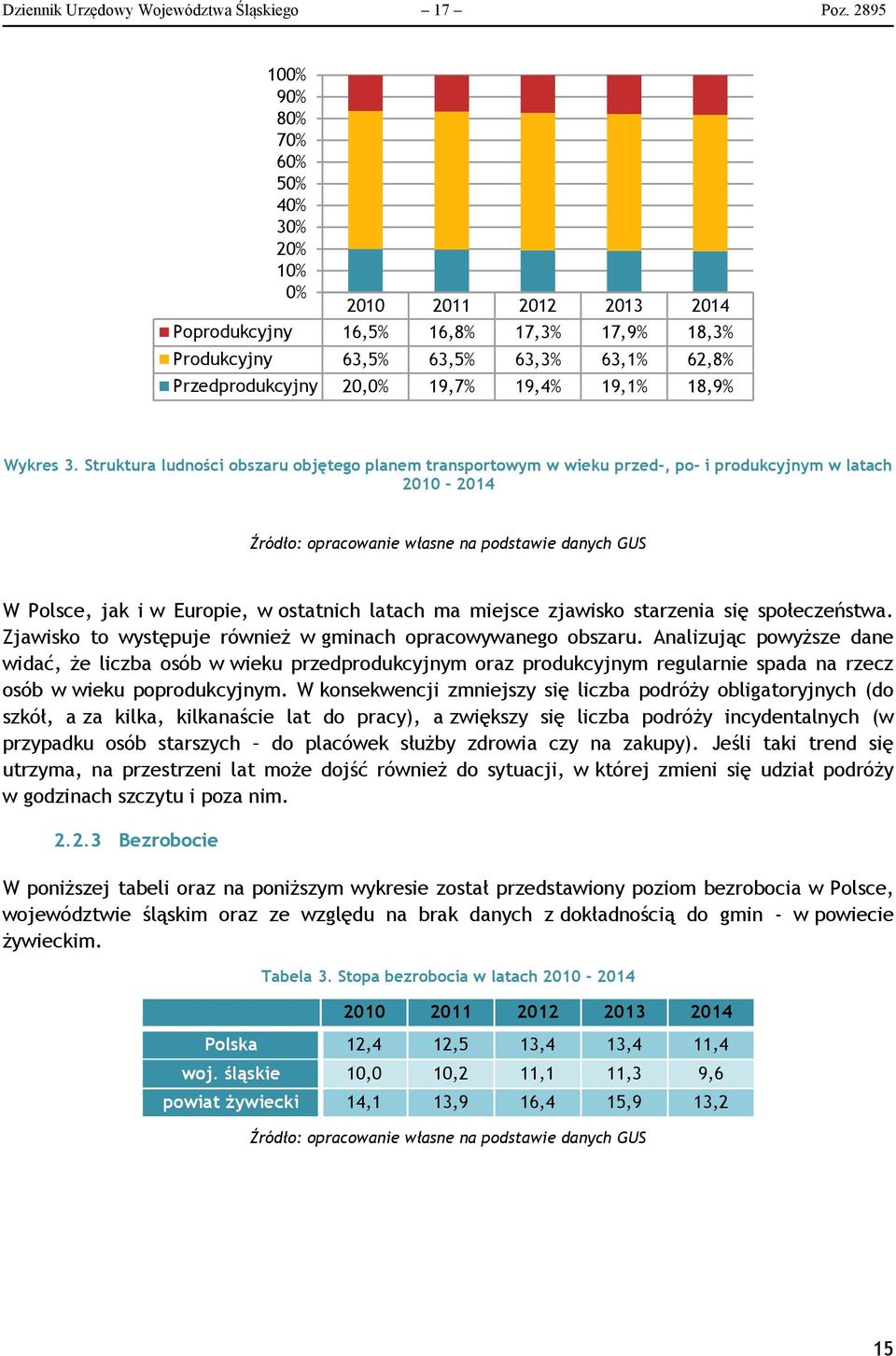 19,1% 18,9% Wykres 3.