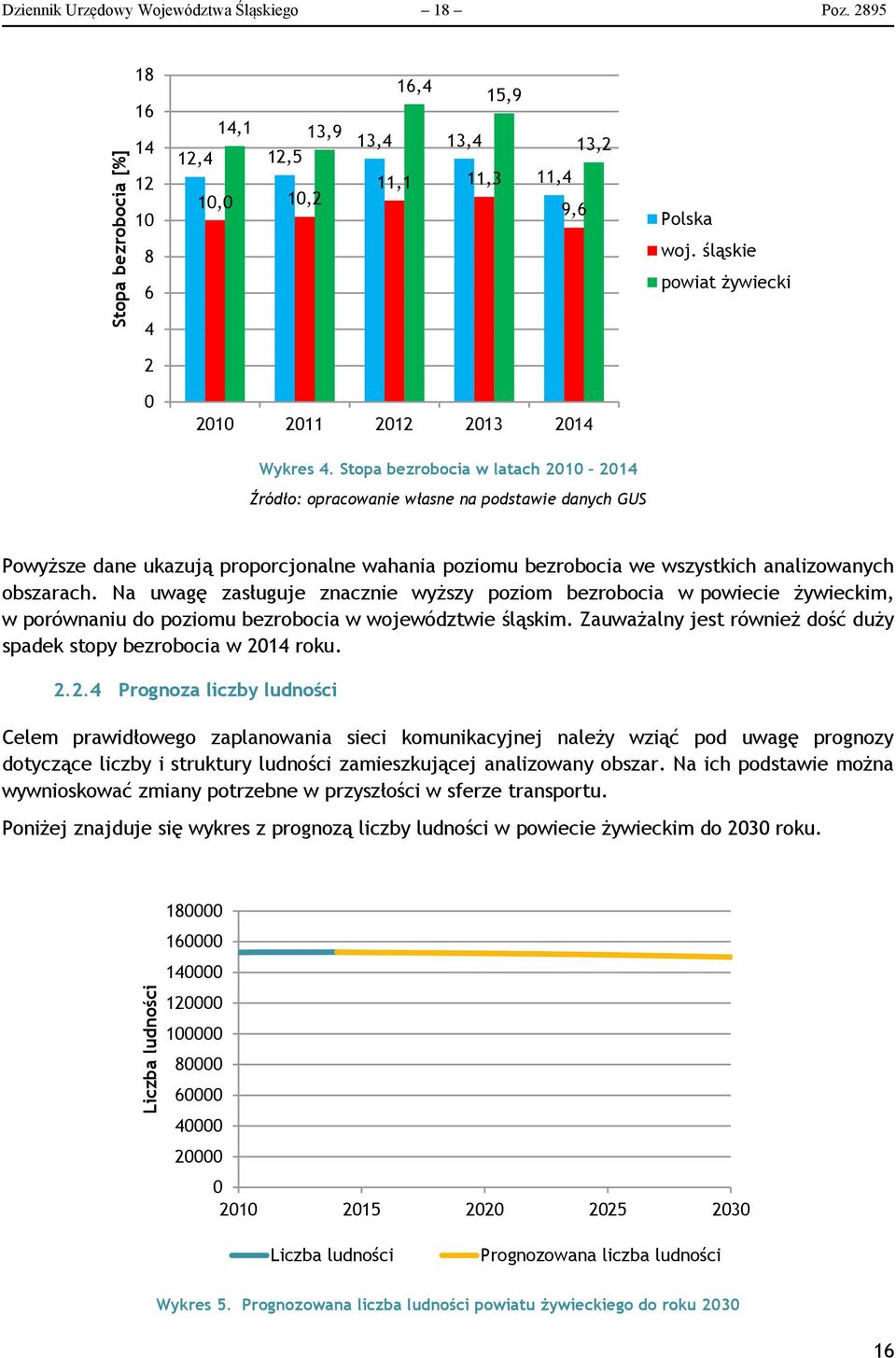 Stopa bezrobocia w latach 2010 2014 Źródło: opracowanie własne na podstawie danych GUS Powyższe dane ukazują proporcjonalne wahania poziomu bezrobocia we wszystkich analizowanych obszarach.