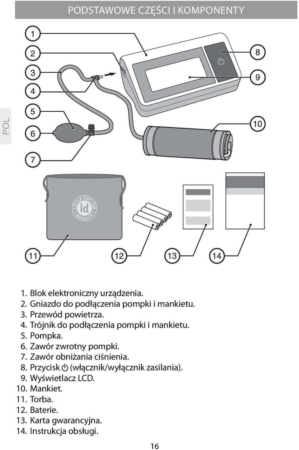 Trójnik do podłączenia pompki i mankietu. 5. Pompka. 6. Zawór zwrotny pompki. 7.