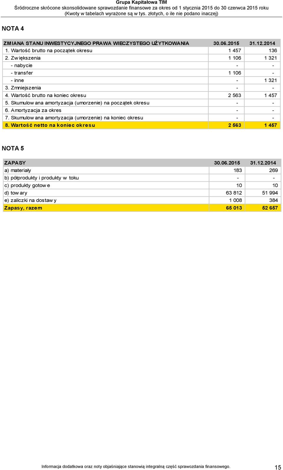 Skumulow ana amortyzacja (umorzenie) na początek okresu 6. Amortyzacja za okres 7. Skumulow ana amortyzacja (umorzenie) na koniec okresu 8.