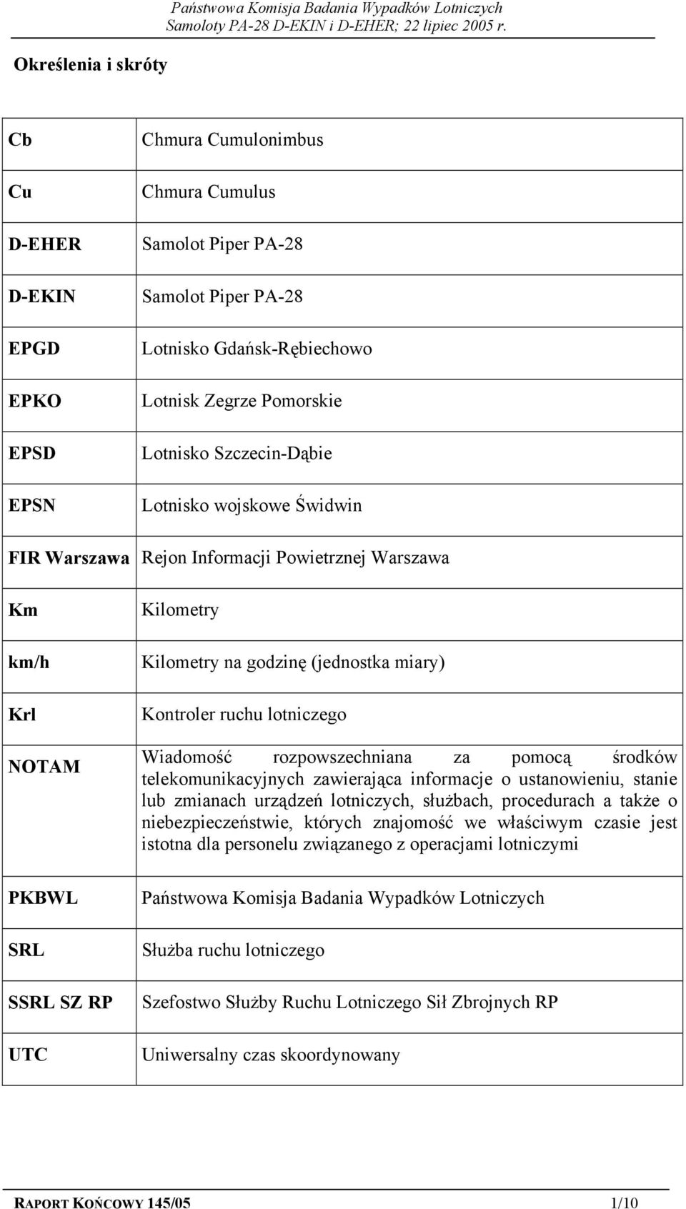 Kilometry na godzinę (jednostka miary) Kontroler ruchu lotniczego Wiadomość rozpowszechniana za pomocą środków telekomunikacyjnych zawierająca informacje o ustanowieniu, stanie lub zmianach urządzeń