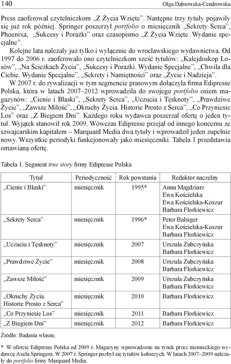 Kolejne lata należały już tylko i wyłącznie do wrocławskiego wydawnictwa. Od 1997 do 2006 r. zaoferowało ono czytelniczkom sześć tytułów: Kalejdoskop Losów, Na Ścieżkach Życia, Sukcesy i Porażki.
