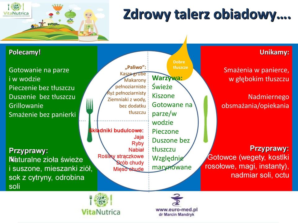 sok z cytryny, odrobina soli Paliwo : Kasze grube Makarony pełnoziarniste Ryż pełnoziarnisty Ziemniaki z wody, bez dodatku tłuszczu Składniki budulcowe: Jaja Ryby Nabiał