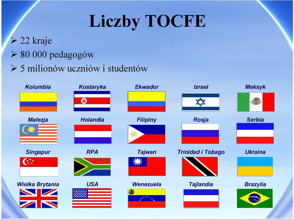 Holandia Filipiny Rosja Serbia Singapur RPA Tajwan Trinidad