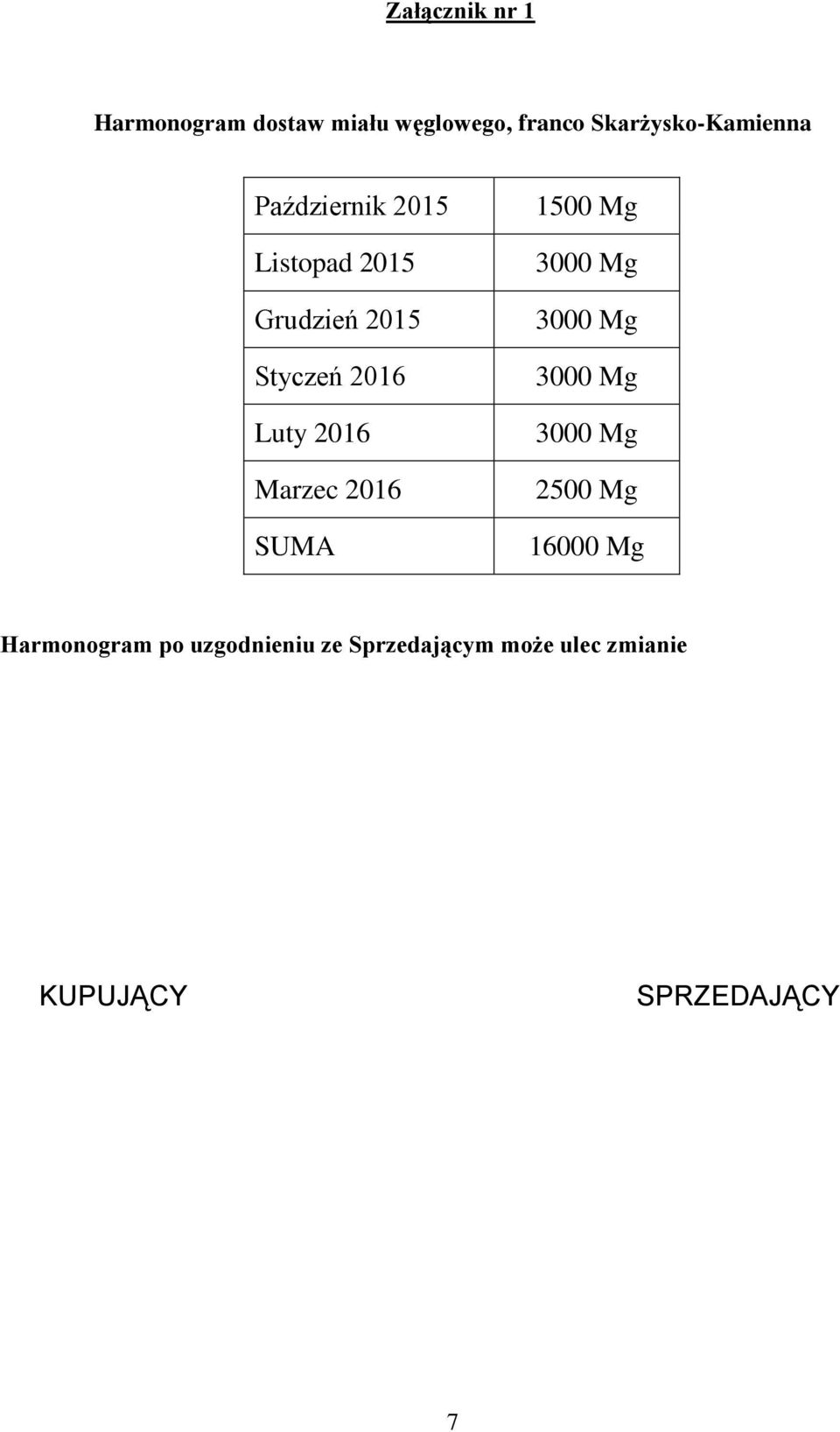 Styczeń 2016 Luty 2016 Mazec 2016 SUMA 1500 Mg 2500 Mg 16000 Mg