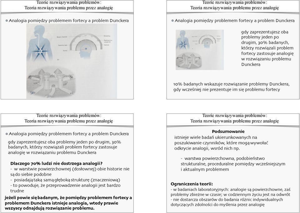 Dunckera, gdy wcześniej nie prezentuje im się problemu fortecy Teoria rozwiązywania problemu przez analogię Analogia pomiędzy problemem fortecy a problem Dunckera gdy zaprezentujesz oba problemy