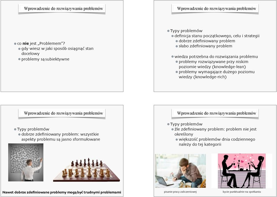 sformułowane Nawet dobrze zdefiniowane problemy mogą być trudnymi problemami Wprowadzenie do rozwiązywania problemów Typy problemów definicja stanu początkowego, celu i strategii dobrze zdefiniowany