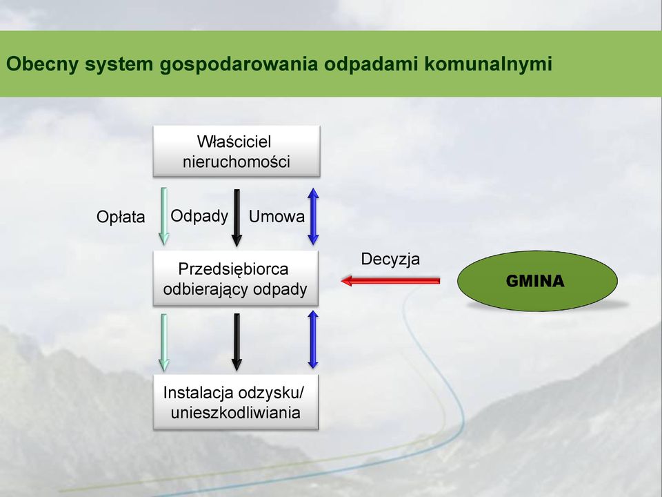 Odpady Umowa Przedsiębiorca odbierający