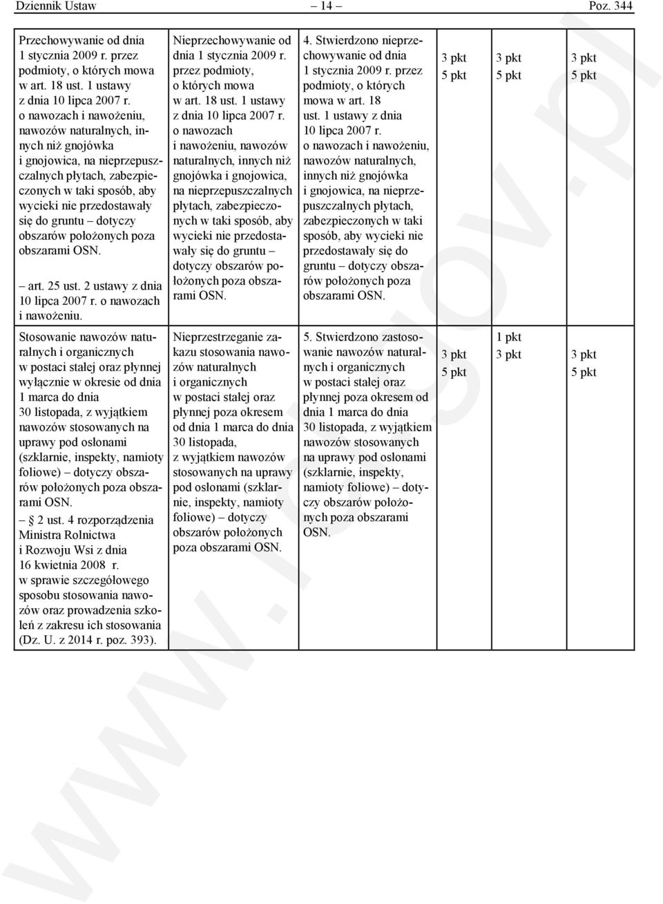 obszarów położonych poza obszarami OSN. art. 25 ust. 2 ustawy z dnia 10 lipca 2007 r. o nawozach i nawożeniu.