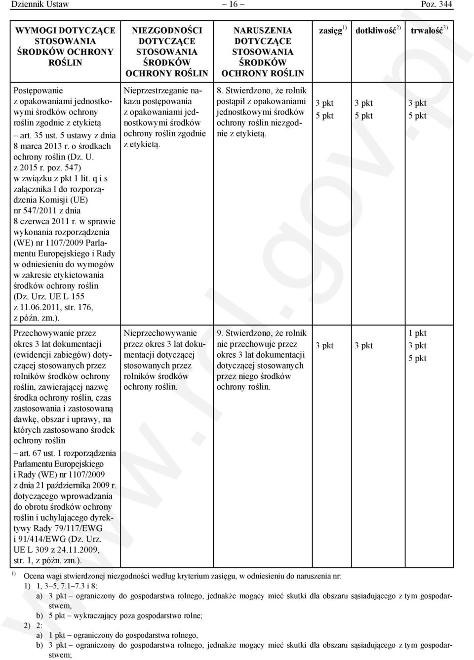 w sprawie wykonania rozporządzenia (E) nr 1107/2009 Parlamentu Europejskiego i ady w odniesieniu do wymogów w zakresie etykietowania środków ochrony roślin (Dz. Urz. UE L 155 z 11.06.2011, str.