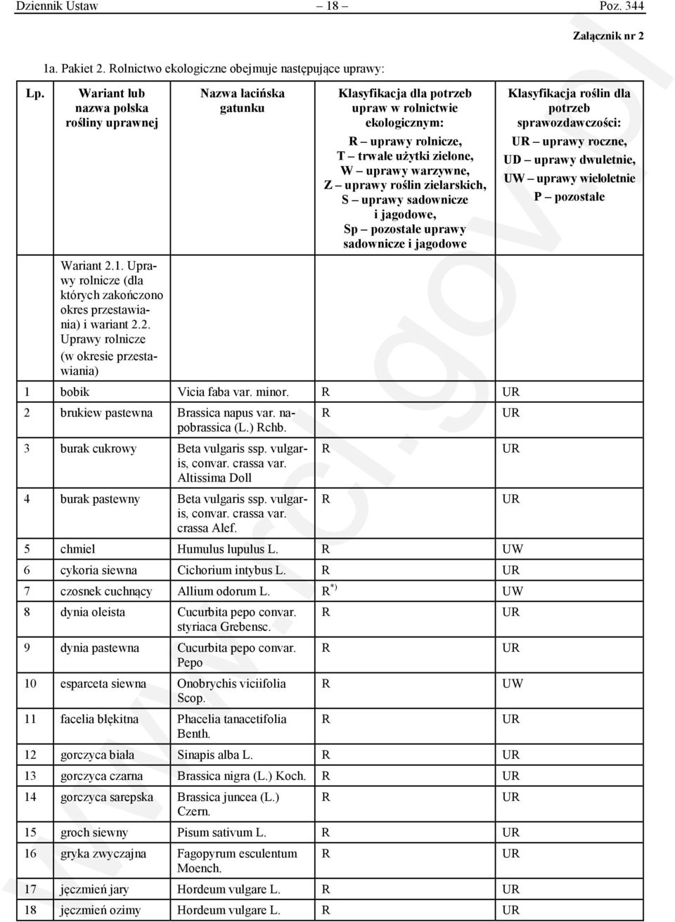 użytki zielone, uprawy warzywne, Z uprawy roślin zielarskich, S uprawy sadownicze i jagodowe, Sp pozostałe uprawy sadownicze i jagodowe uprawy roczne, UD uprawy dwuletnie, U uprawy wieloletnie P