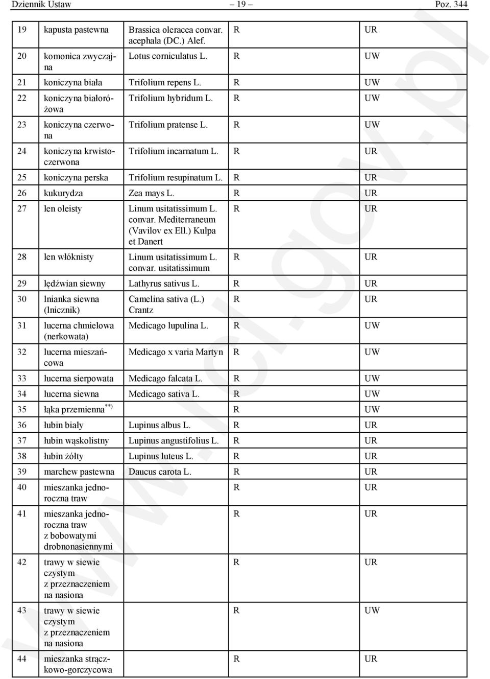 26 kukurydza Zea mays L. 27 len oleisty Linum usitatissimum L. convar. Mediterraneum (Vavilov ex Ell.) Kulpa et Danert 28 len włóknisty Linum usitatissimum L. convar. usitatissimum 29 lędźwian siewny Lathyrus sativus L.