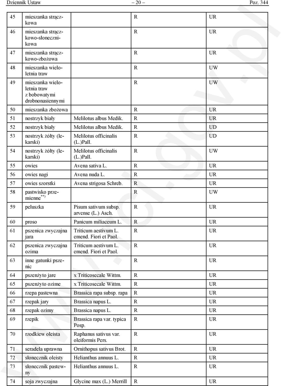 mieszanka zbożowa 51 nostrzyk biały Melilotus albus Medik. 52 nostrzyk biały Melilotus albus Medik. UD 53 nostrzyk żółty (lekarski) 54 nostrzyk żółty (lekarski) Melilotus officinalis (L.)Pall.