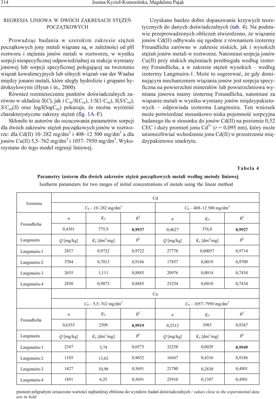 lub silnych wi¹zañ van der Waalsa miêdzy jonami metali, które uleg³y hydrolizie i grupami hydroksylowymi (Hyun i in., 2000).