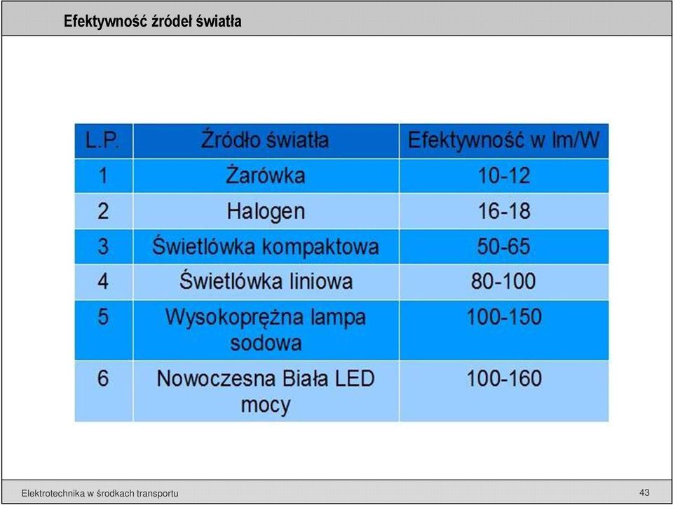 Elektrotechnika