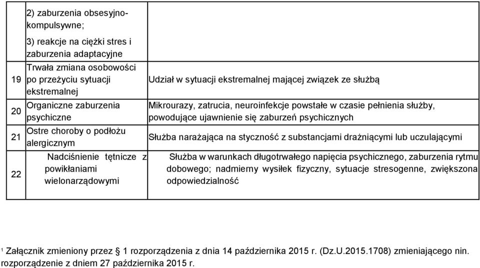 pełnienia służby, powodujące ujawnienie się zaburzeń psychicznych Służba narażająca na styczność z substancjami drażniącymi lub uczulającymi Służba w warunkach długotrwałego napięcia psychicznego,