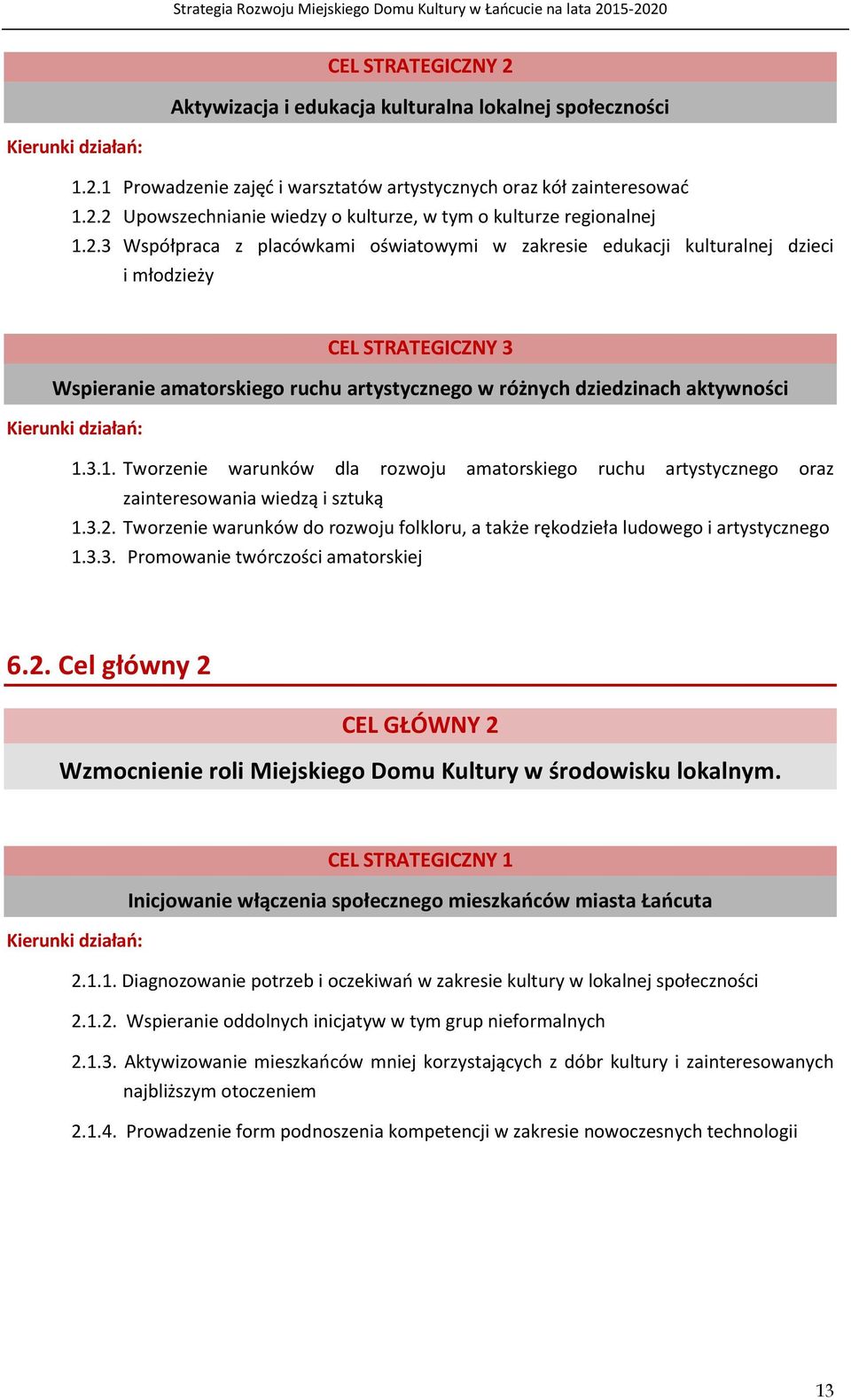 działań: 1.3.1. Tworzenie warunków dla rozwoju amatorskiego ruchu artystycznego oraz zainteresowania wiedzą i sztuką 1.3.2.