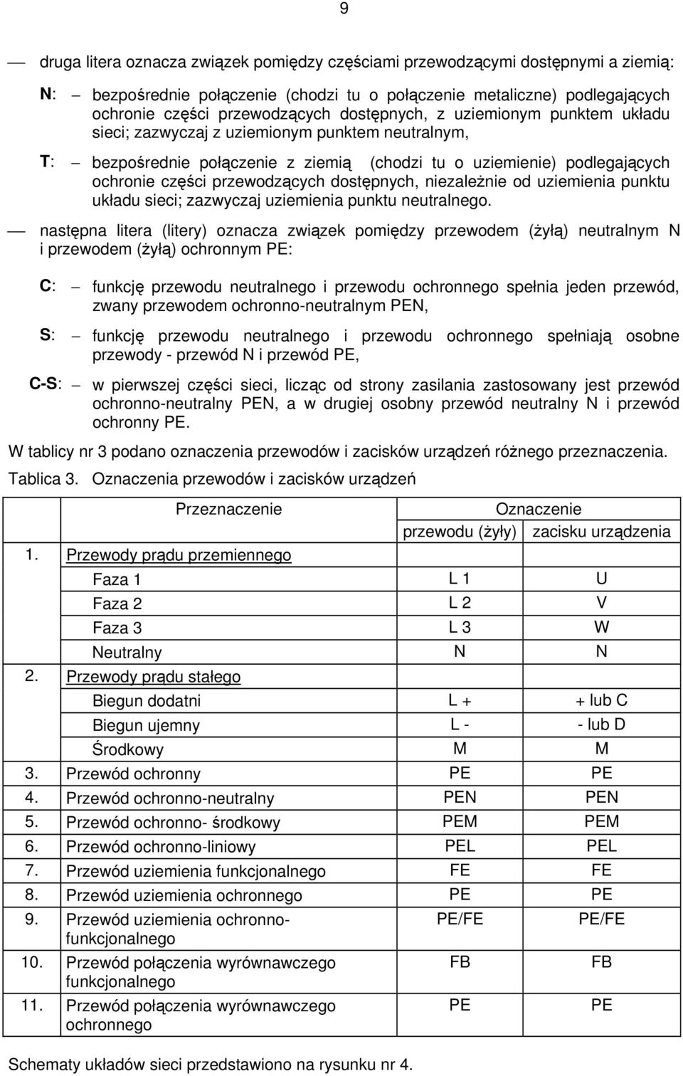 dostępnych, niezależnie od uziemienia punktu układu sieci; zazwyczaj uziemienia punktu neutralnego.