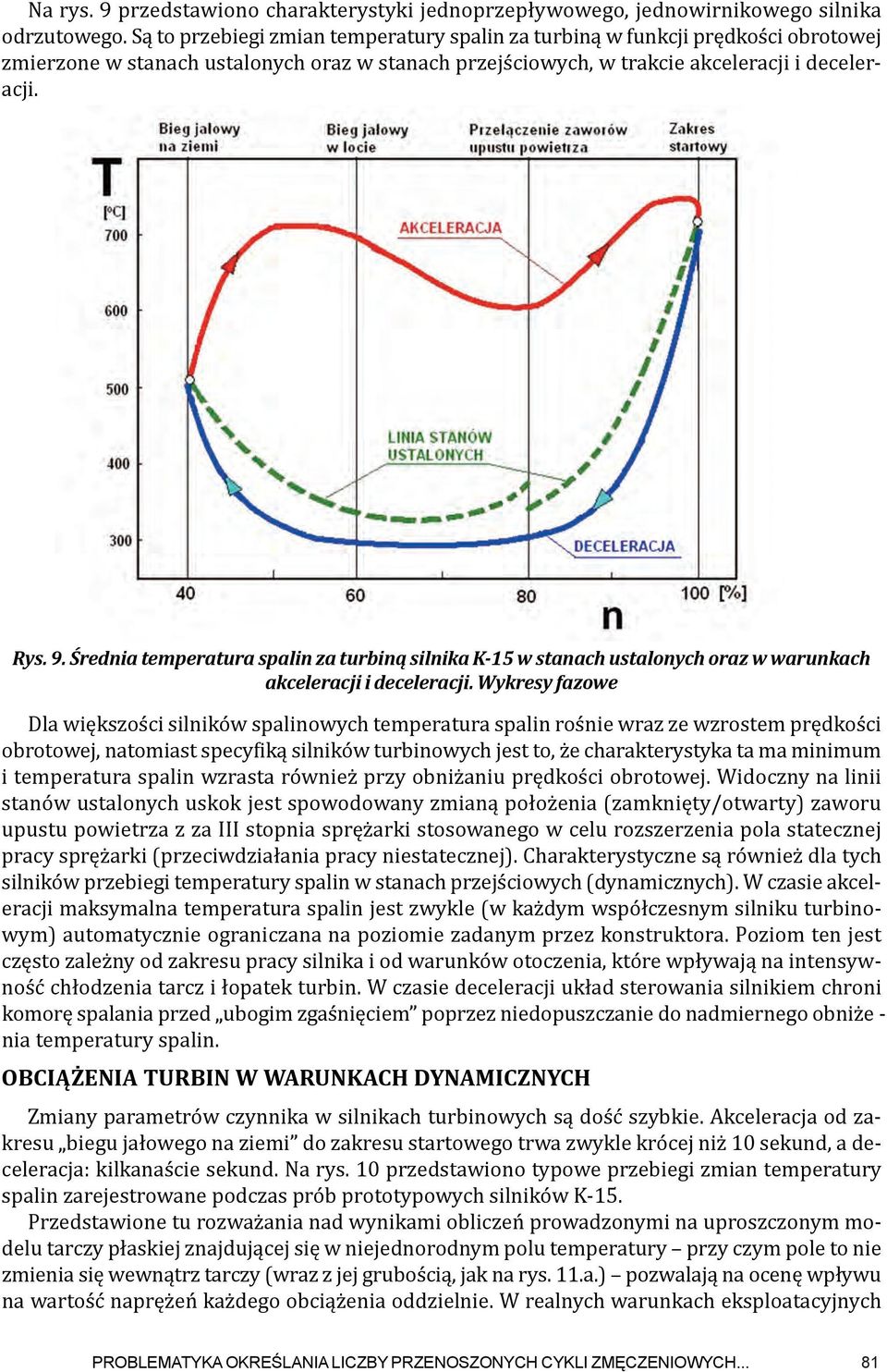 Średnia temperatura spalin za turbiną silnika K-15 w stanach ustalonych oraz w warunkach akceleracji i deceleracji.