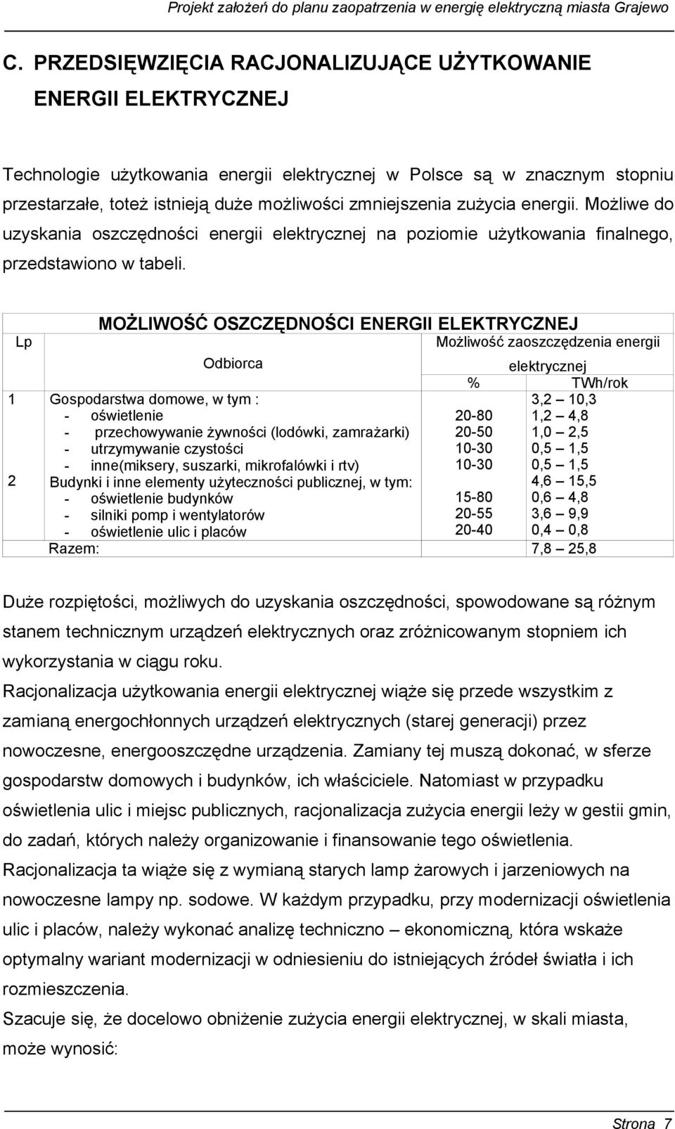 zużycia energii. Możliwe do uzyskania oszczędności energii elektrycznej na poziomie użytkowania finalnego, przedstawiono w tabeli.