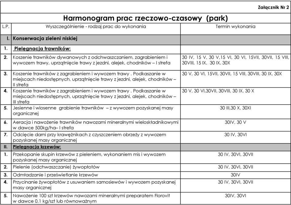 15 IX, 30 IX, 30X 3. Koszenie trawników z zagrabieniem i wywozem trawy. Podkaszanie w miejscach niedostępnych, uprzątnięcie trawy z jezdni, alejek, chodników II strefa 4.