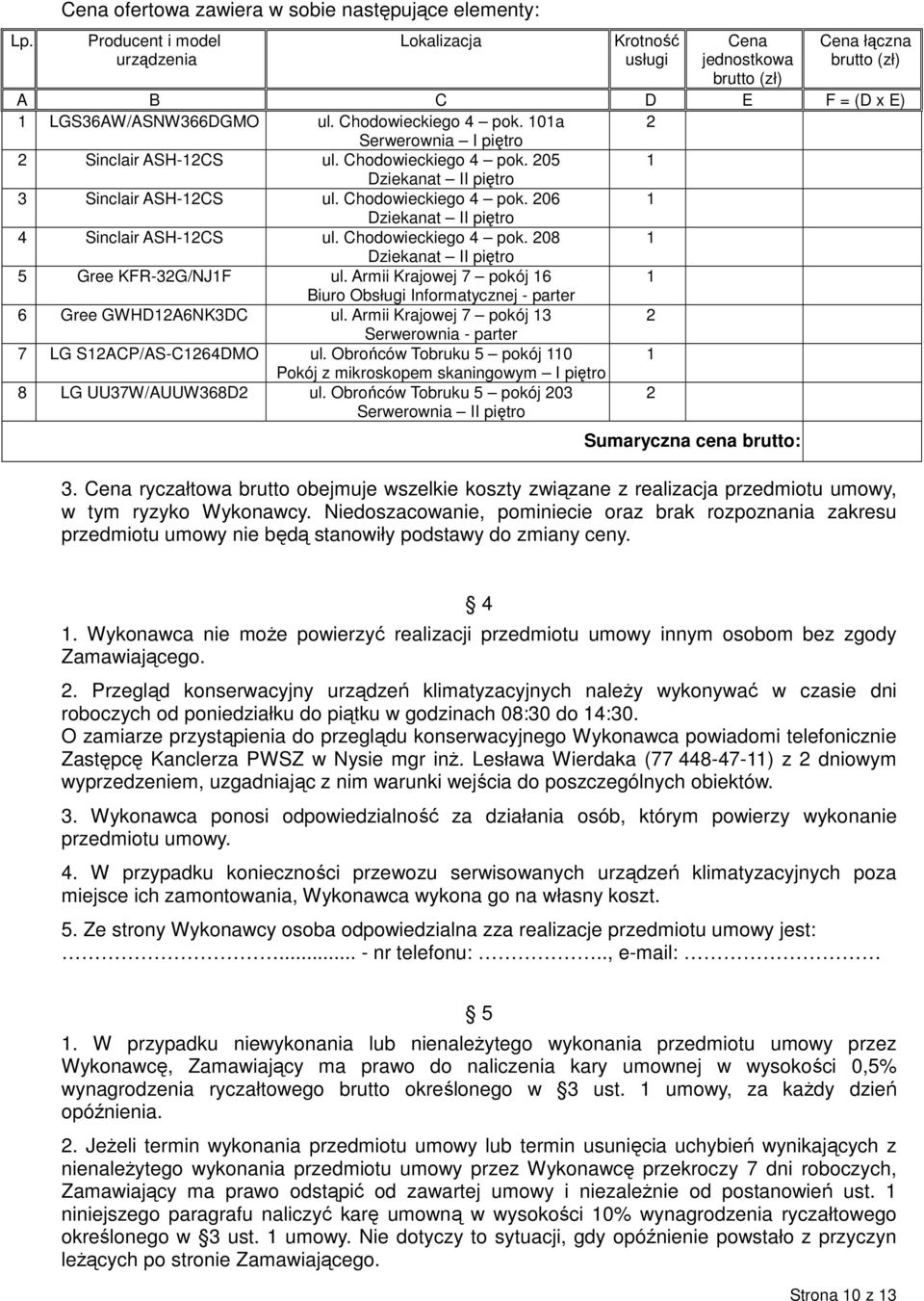 Chodowieckiego 4 pok. 08 5 Gree KFR-3G/NJF ul. Armii Krajowej 7 pokój 6 Biuro Obsługi Informatycznej - parter 6 Gree GWHDA6NK3DC ul.