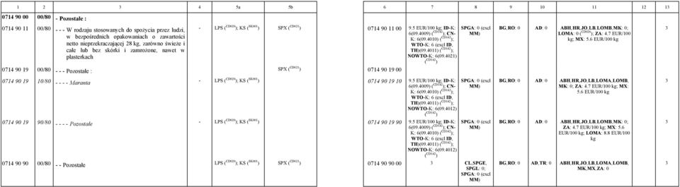 4011) ( CD142 ); NOWTOK: 6(09.4021) ( CD142 ) BG,RO: 0 AD: 0 ABH,HR,JO,LB,LOMB,MK: 0; LOMA: 0 ( CD026 ); ZA: 4.7 EUR/100 ; MX: 5.