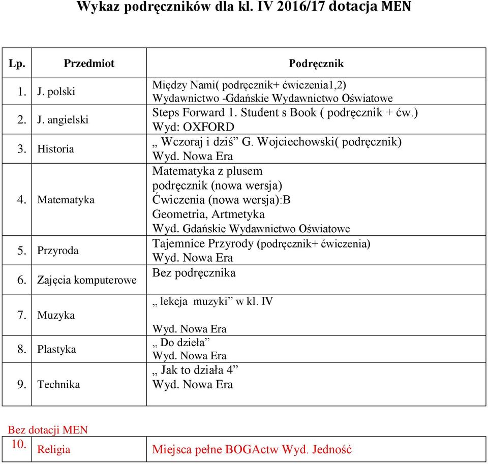 ) Wyd: OXFORD Wczoraj i dziś G. Wojciechowski( podręcznik) Matematyka z plusem podręcznik (nowa wersja) Ćwiczenia (nowa wersja):b Geometria, Artmetyka Wyd.