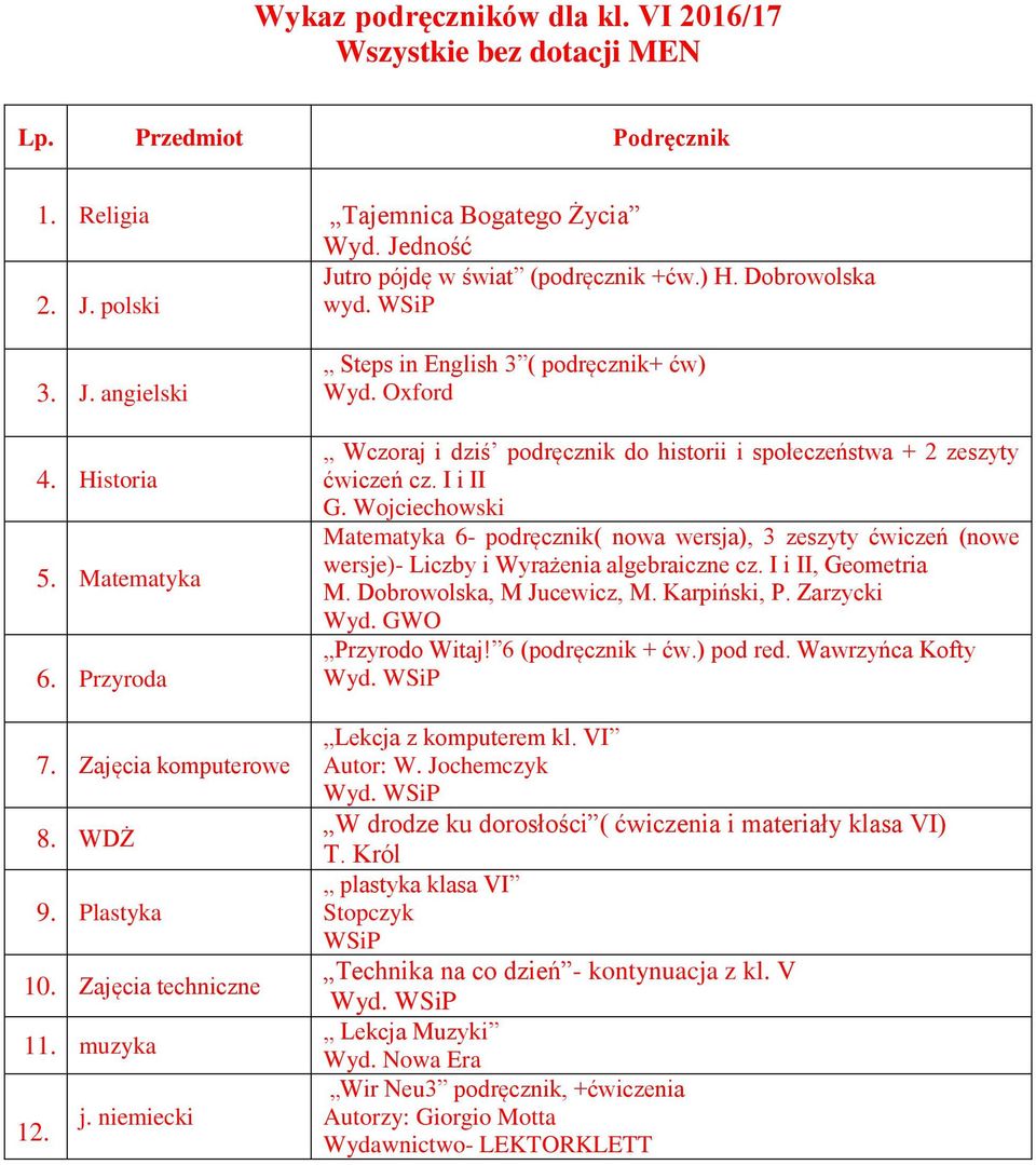 Oxford Wczoraj i dziś podręcznik do historii i społeczeństwa + 2 zeszyty ćwiczeń cz. I i II G.