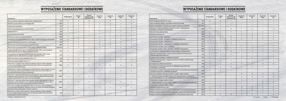 GAD Przesuwna szyba w drzwiach bocznych GFD Przeszklona tylna klapa podnoszona do góry z ogrzewaną szybą i wycieraczką 148 Boczne drzwi przesuwne prawe ze stałą szybą 520 S S S S Boczne drzwi