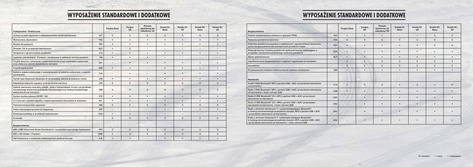 Lusterko szerokokątne "Viewplus" wbudowane w osłonę po stronie pasażera 4NI Czujnik deszczu i zmierzchu z elektrochromatycznym lusterkiem wstecznym 051 oraz statyczny system doświetlania zakrętów