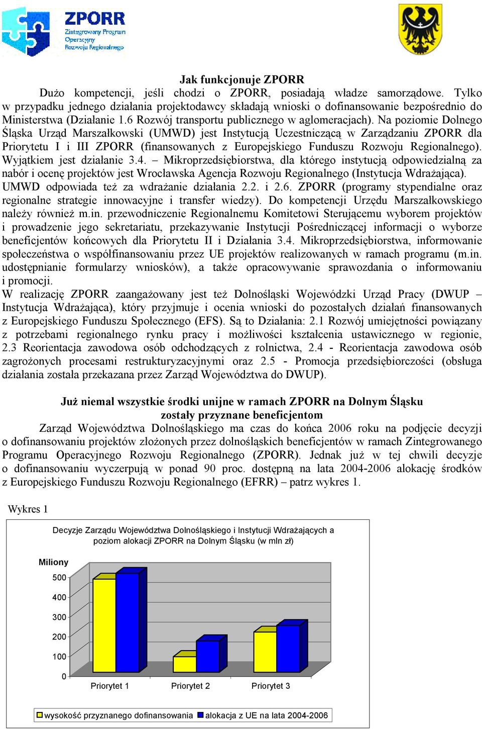 Na poziomie Dolnego Śląska Urząd Marszałkowski (UMWD) jest Instytucją Uczestniczącą w Zarządzaniu ZPORR dla Priorytetu I i III ZPORR (finansowanych z Europejskiego Funduszu Rozwoju Regionalnego).