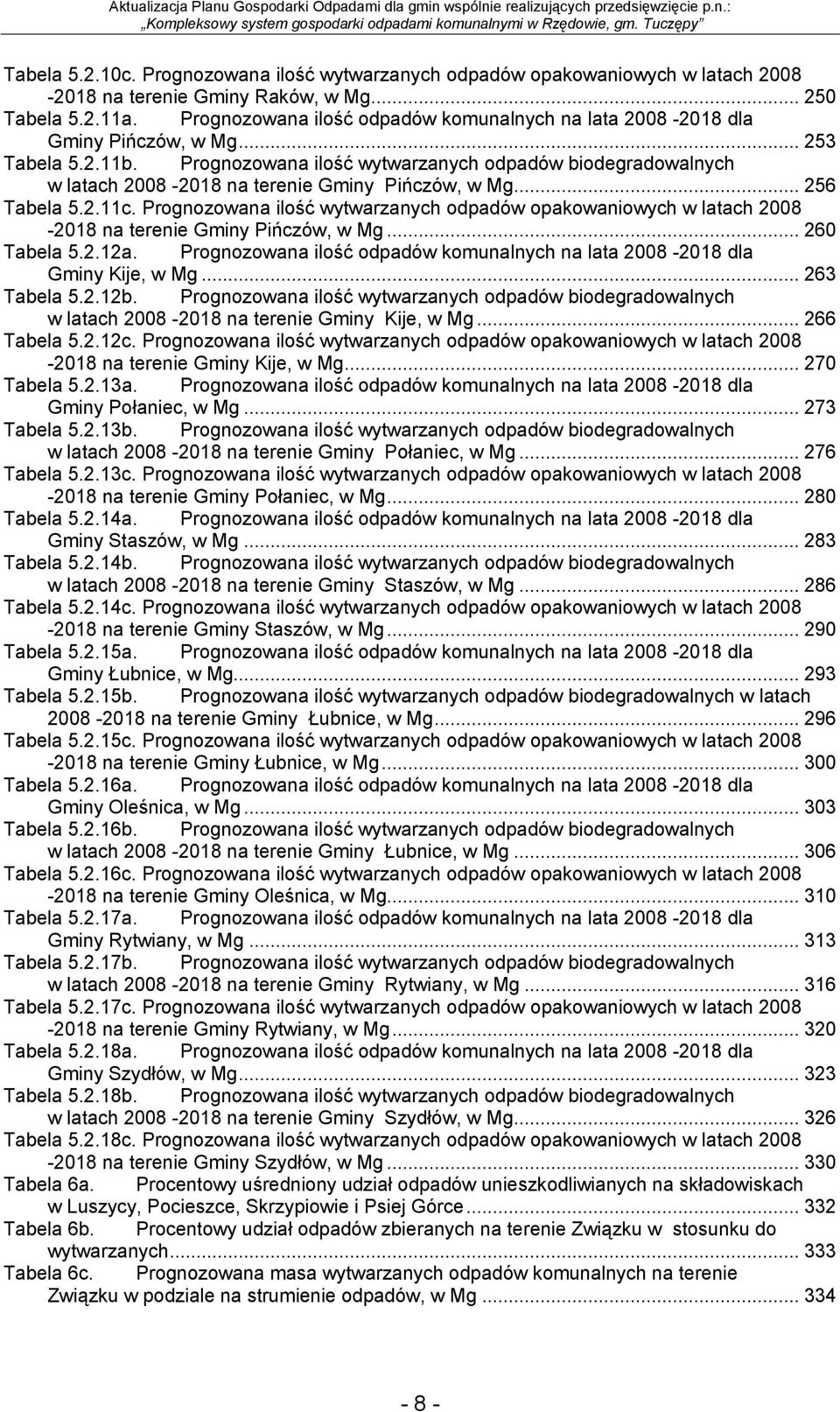 Prognozowana ilość wytwarzanych odpadów biodegradowalnych w latach 2008-2018 na terenie Gminy Pińczów, w Mg... 256 Tabela 5.2.11c.