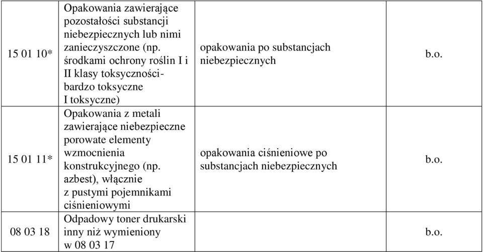 porowate elementy wzmocnienia konstrukcyjnego (np.