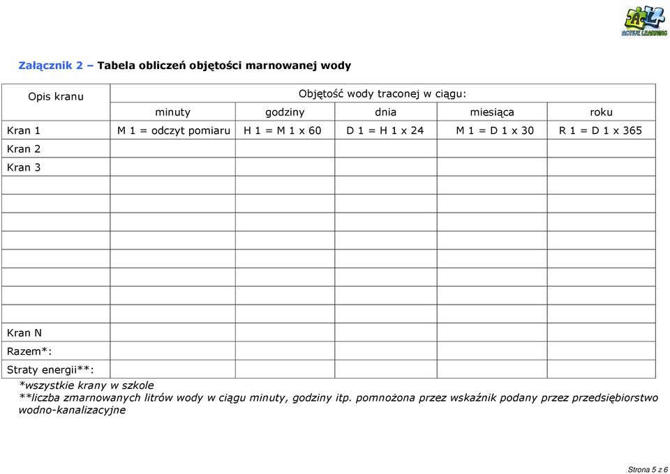 x 365 Kran 2 Kran 3 Kran N Razem*: Straty energii**: *wszystkie krany w szkole **liczba zmarnowanych litrów