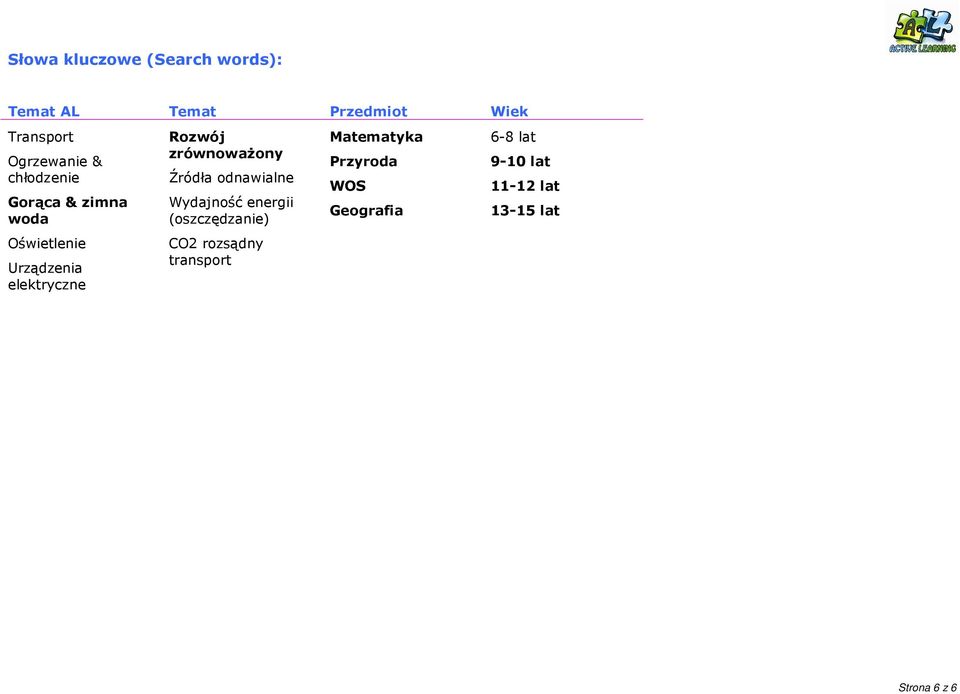 energii (oszczędzanie) Matematyka Przyroda WOS Geografia 6-8 lat 9-10 lat 11-12