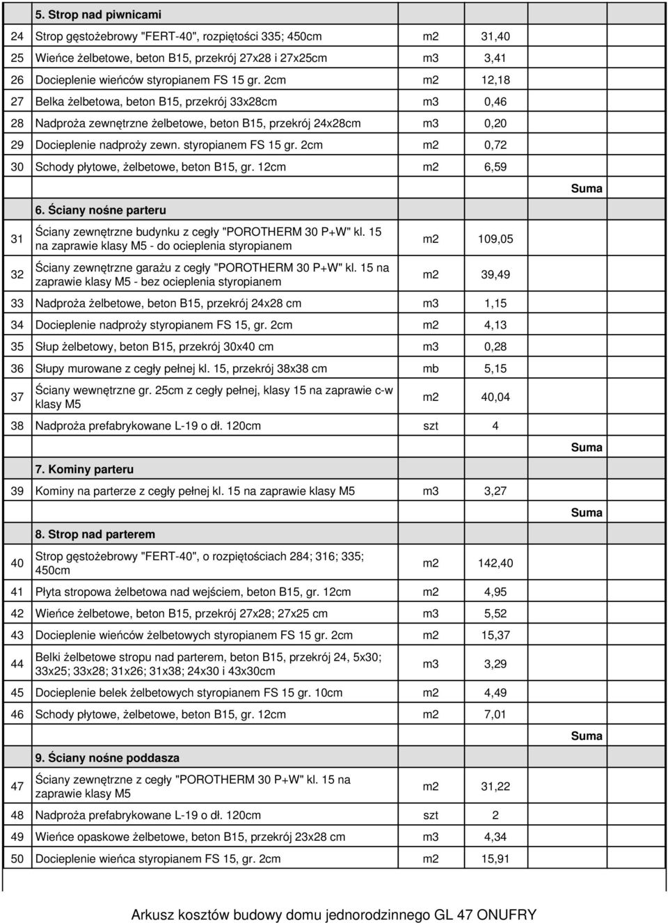 2cm m2 0,72 30 Schody płytowe, żelbetowe, beton B15, gr. 12cm m2 6,59 6. Ściany nośne parteru 31 32 Ściany zewnętrzne budynku z cegły "POROTHERM 30 P+W" kl.
