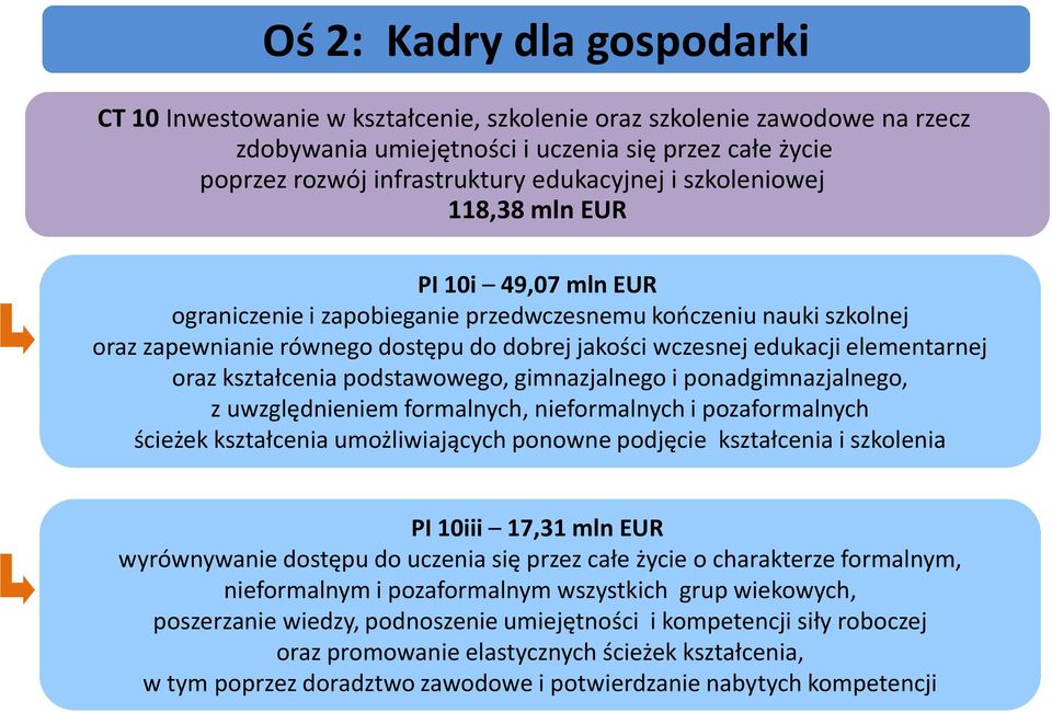 elementarnej oraz kształcenia podstawowego, gimnazjalnego i ponadgimnazjalnego, z uwzględnieniem formalnych, nieformalnych i pozaformalnych ścieżek kształcenia umożliwiających ponowne podjęcie