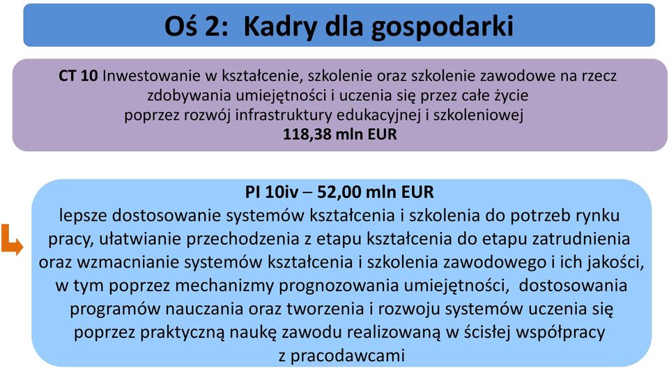 ułatwianie przechodzenia z etapu kształcenia do etapu zatrudnienia oraz wzmacnianie systemów kształcenia i szkolenia zawodowego i ich jakości, w tym poprzez mechanizmy