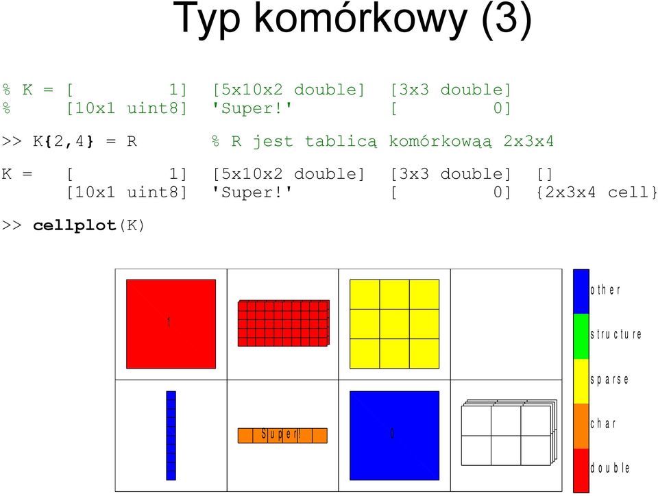 ' [ 0] >> K{2,4} = R % R jest tablicą komórkowąą 2x3x4 K = [ 1] [5x10x2