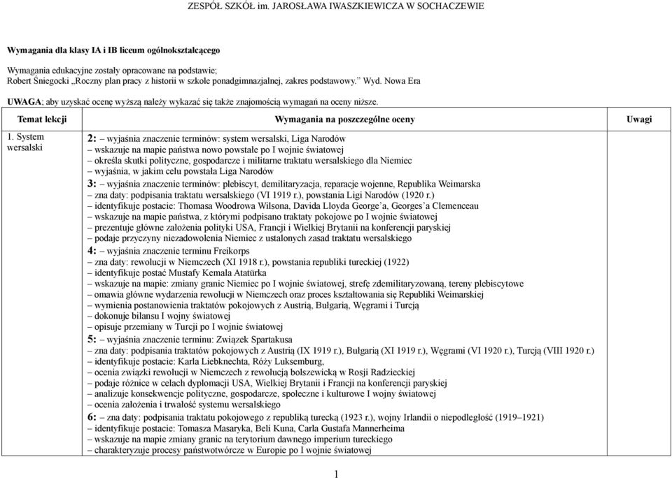 System wersalski 2: wyjaśnia znaczenie terminów: system wersalski, Liga Narodów wskazuje na mapie państwa nowo powstałe po I wojnie światowej określa skutki polityczne, gospodarcze i militarne