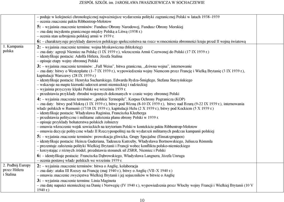 wyjaśnia znaczenie terminów: Fundusz Obrony Narodowej, Fundusz Obrony Morskiej zna datę incydentu granicznego między Polską a Litwą (1938 r.) ocenia stan uzbrojenia polskiej armii w 1939 r.